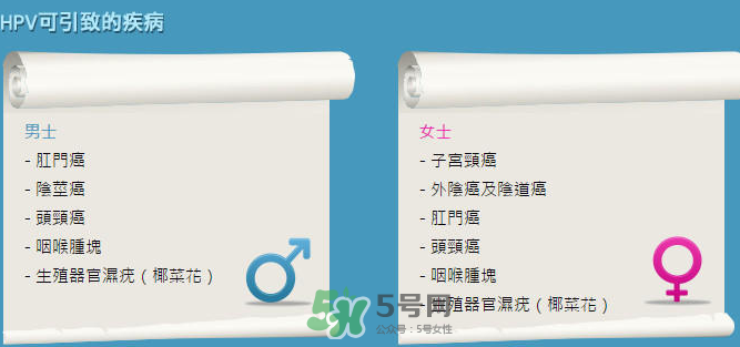 HPV疫苗男人能打嗎？HPV疫苗對(duì)男人有效嗎？